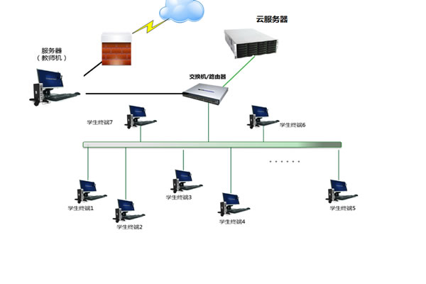 为何香港CN2服务器在市场上如此受欢迎