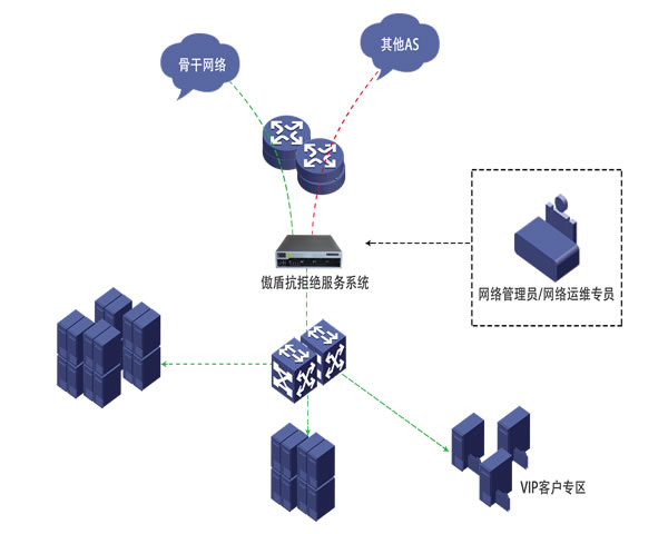 香港VPS